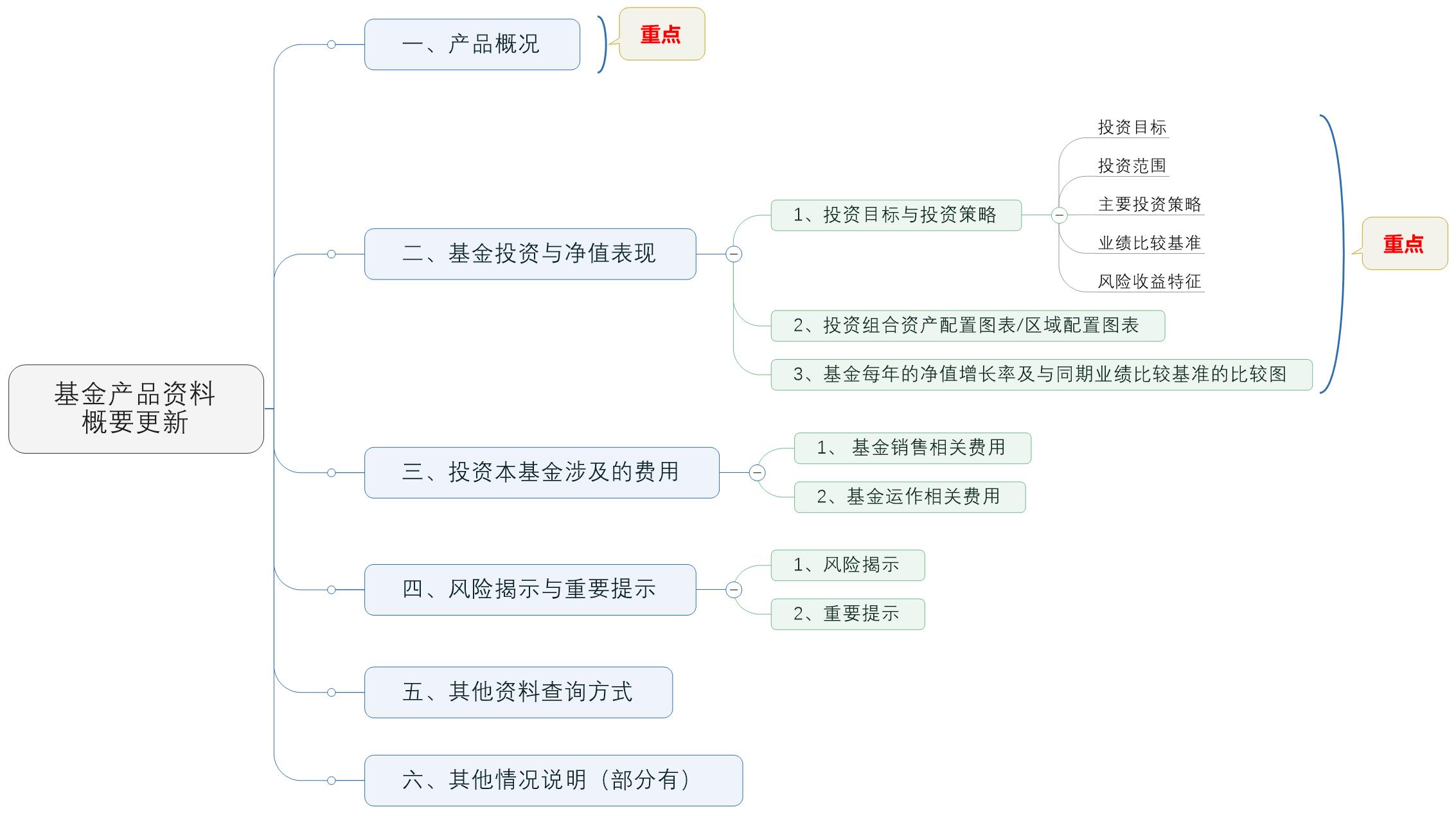 中低风险和低风险理财有什么区别,风险等级小的理财产品