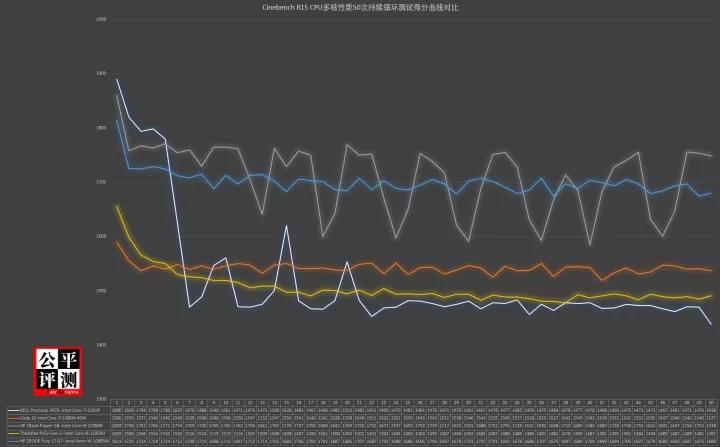 DELLPrecision3470评测中篇：红色疑问测中现
