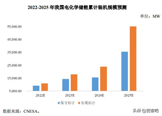 光伏行业技术变革2022年展望,光伏行业2022