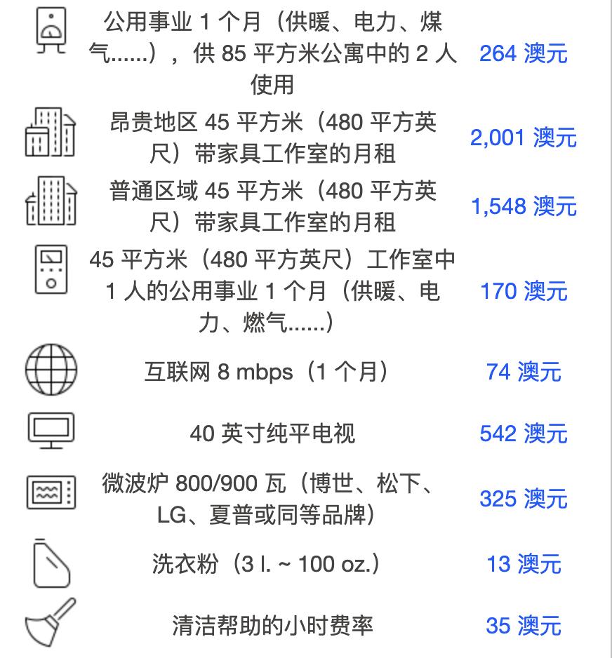 澳洲留学职业规划费用标准,澳洲留学每日开销