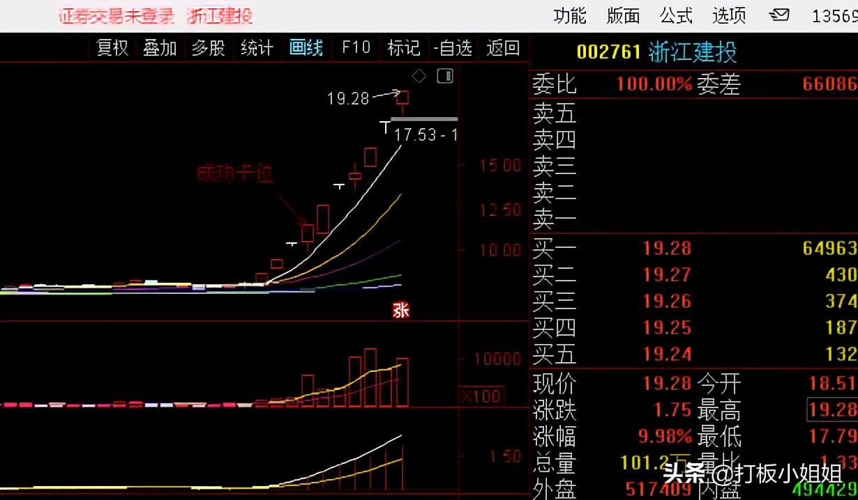 必须知道的法则大全,a股成功率最高的4个时机