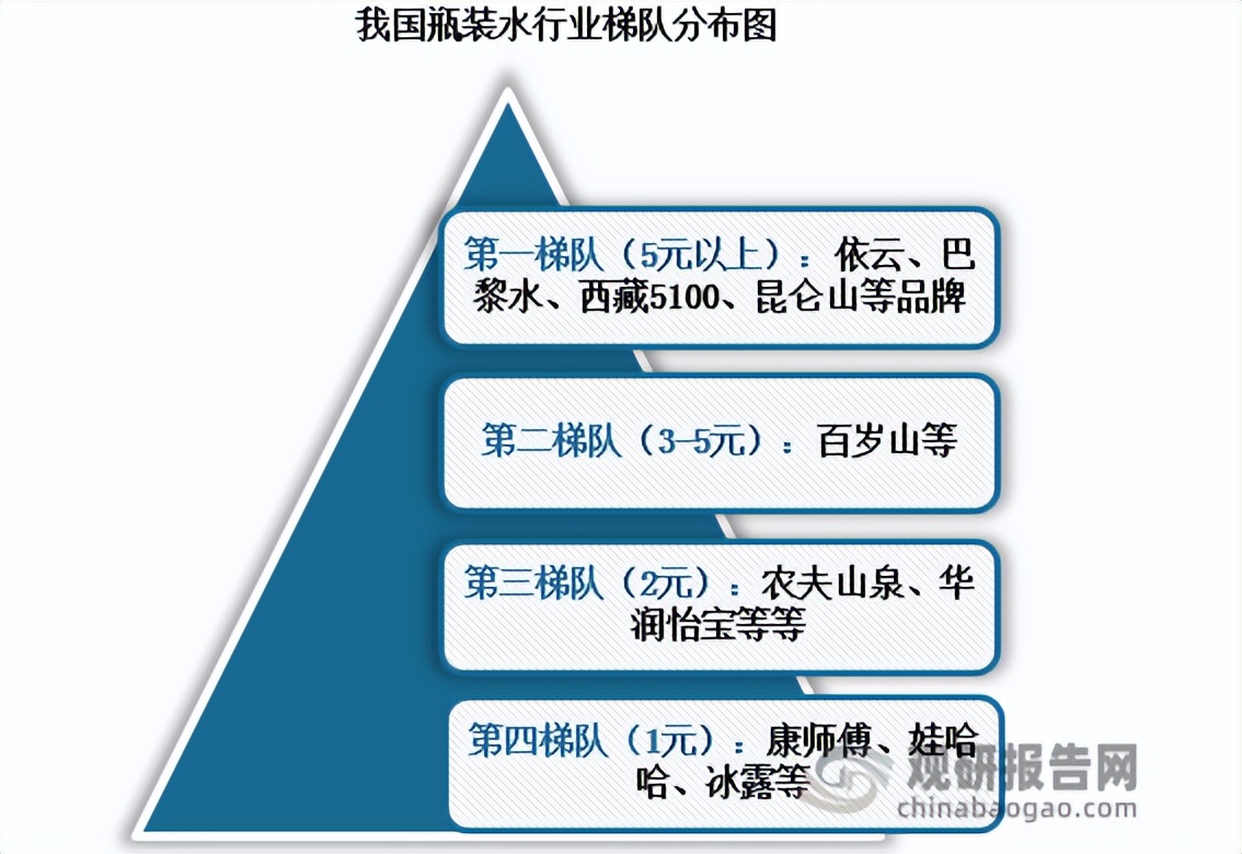 3元矿泉水销路,3元的瓶装水