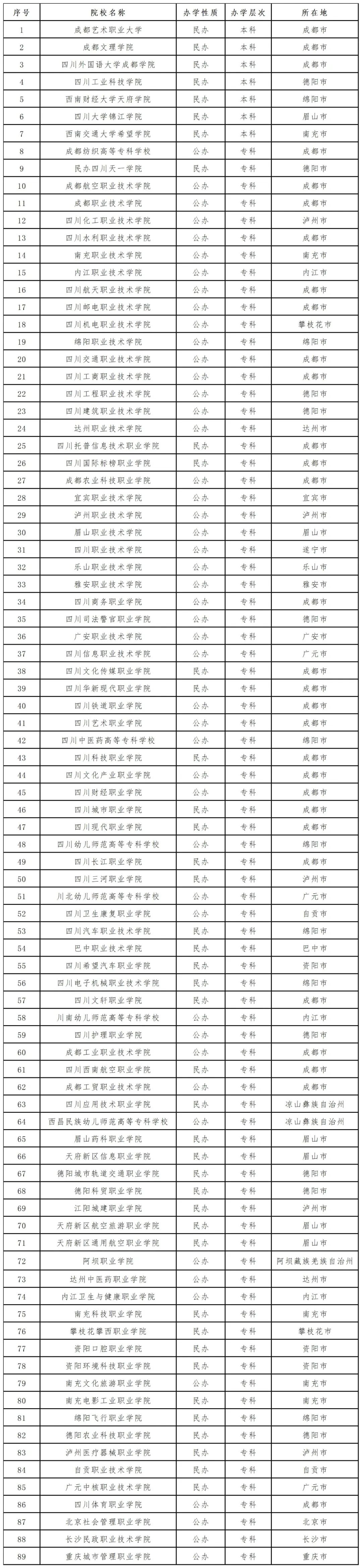 四川单招应该如何填报志愿呢,四川2022单招15日报名人数统计