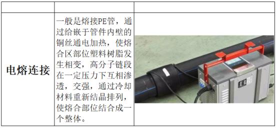 给排水管道的连接方式,排水管道的连接方式你都知道了吗