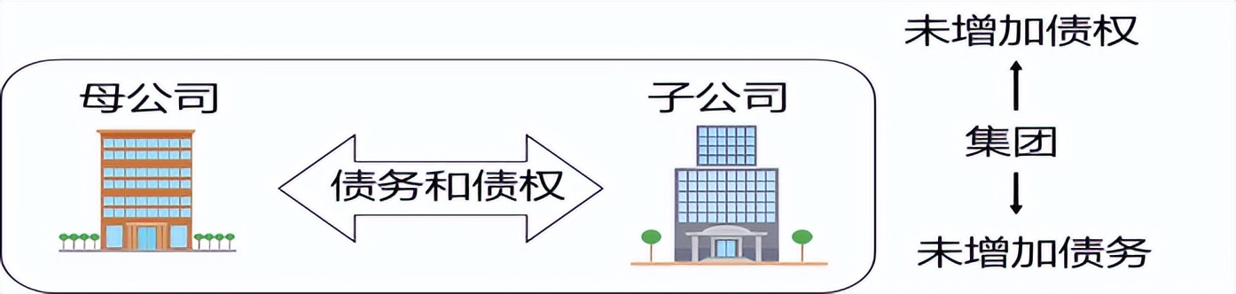 中级会计实务重点归纳笔记,中级会计实务干货第三章