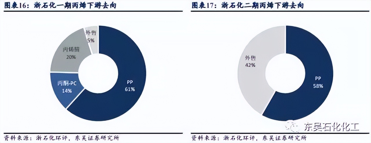 全国最大的石化基地排名,舟山龙盛浙石化镇海炼化