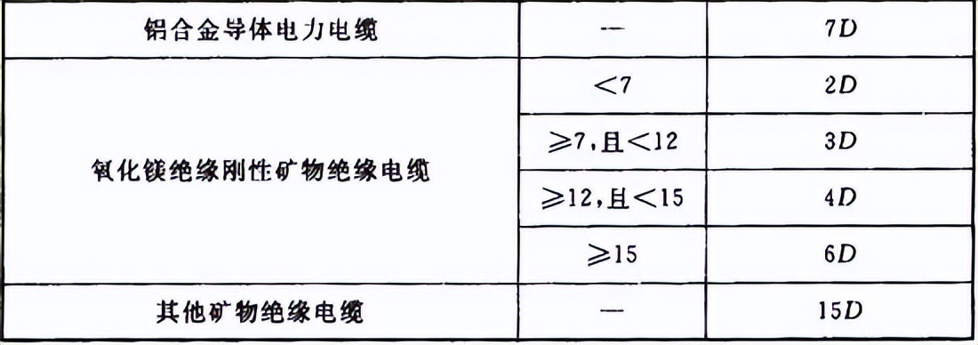 最新版建筑电气工程质量验收规范,施工质量验收规范word版如何下载