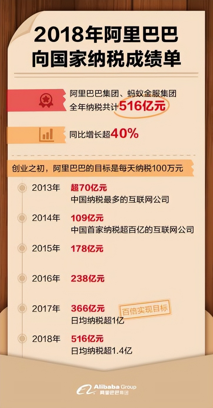 一年营收8364亿，如果杭州失去阿里巴巴，对经济的影响有多大？