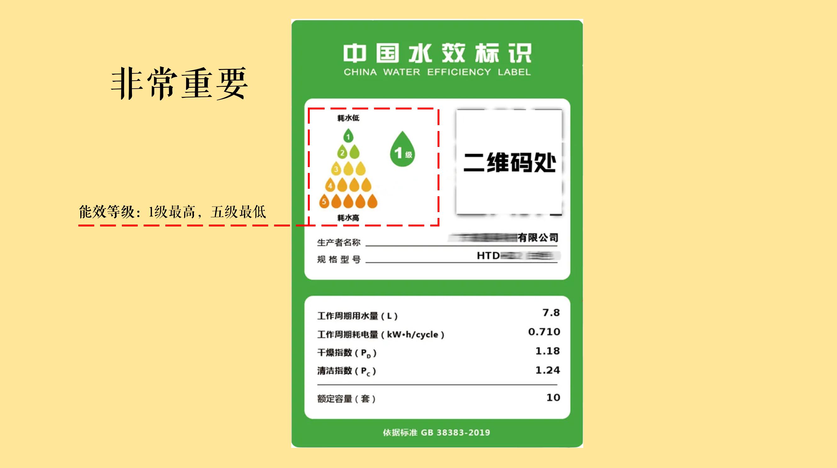 洗碗机选购指南买对放心用十年,2023洗碗机618推荐