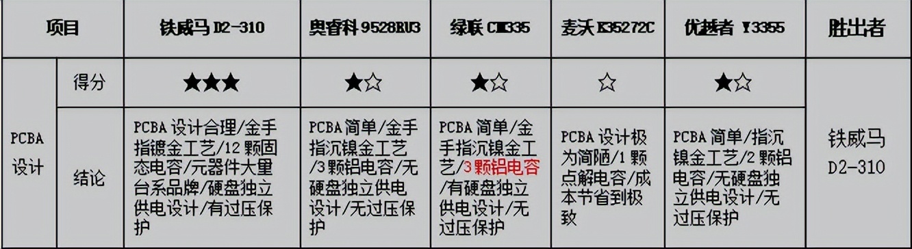 常用数据备份方式磁盘阵列,raid磁盘阵列到底哪个安全