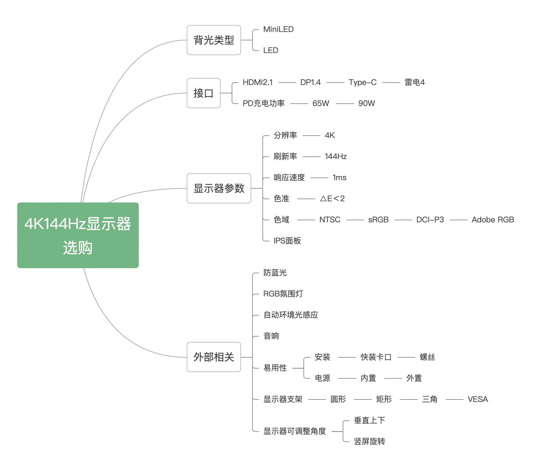 4k144hz显示器32寸价位,2k144显示器选购指南