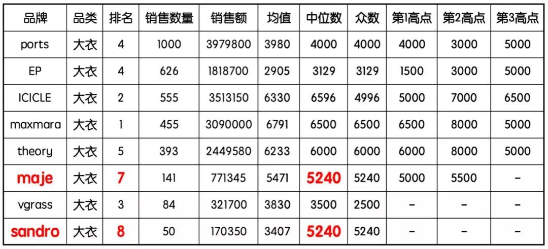 sandro是什么牌子女装什么价位,sandro属于奢侈品吗