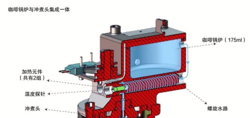 全自动哪种咖啡机好用,半自动咖啡机选哪种咖啡
