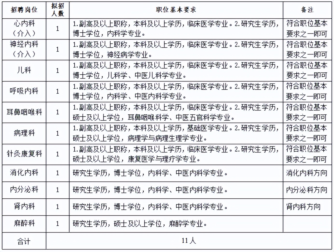 上百个岗位一批在杭事业单位招聘,46个事业单位岗位公招