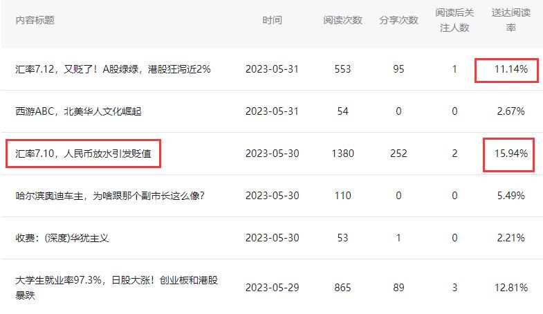 一个赚大钱的机会,一个赚钱的小机会