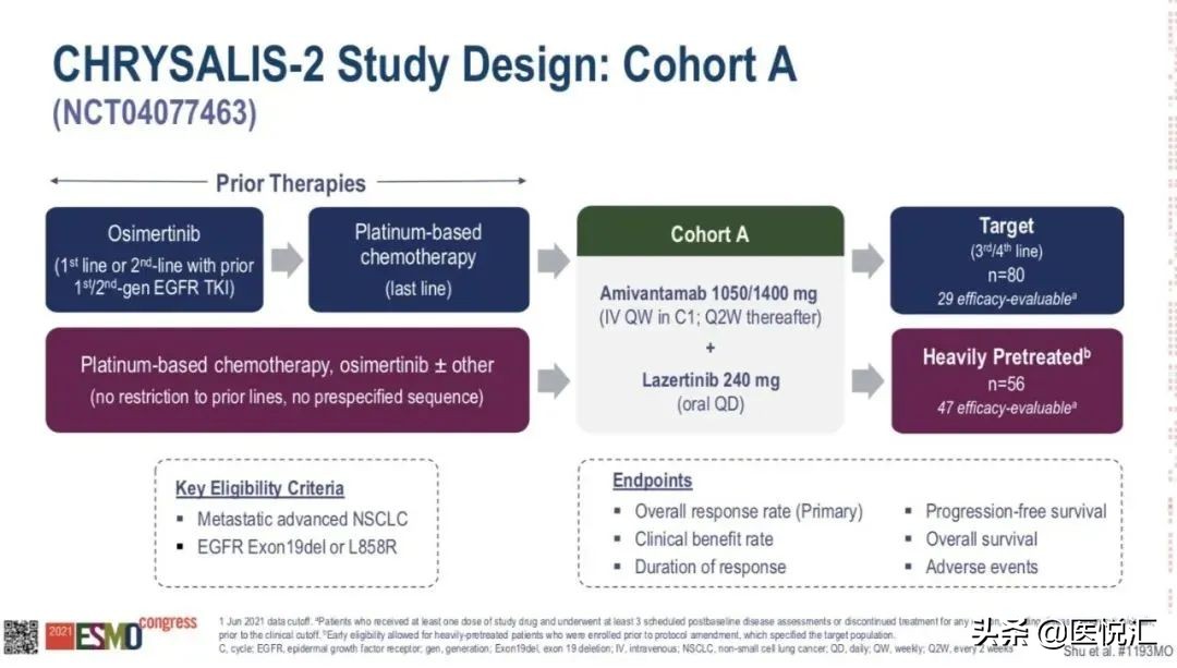 肺癌靶向药2022价格 (2022肺癌靶向药医保名单)