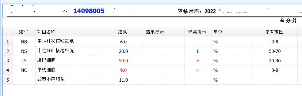 接吻病是真的吗,接吻病你了解多少
