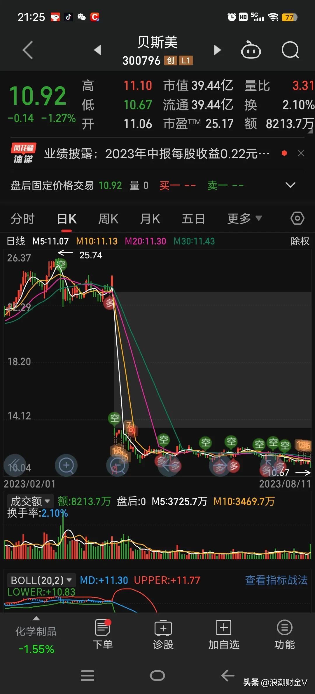 申购新股,170年以后还你的本金?