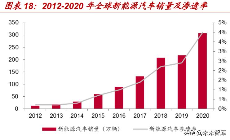 汽车连接器新技术,汽车连接器2025市场规模