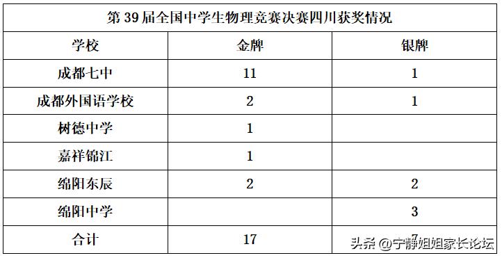 江苏省第39届物理竞赛名单,第39届全国中学生物理竞赛