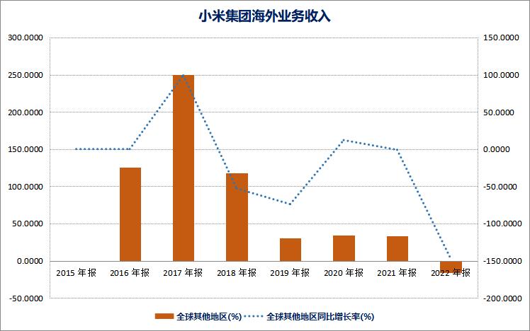 小米手机前三季度总销量,小米今年第一季度手机销量