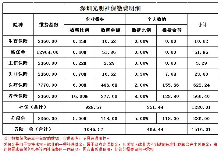 深圳光明办理社保,光明区社保代缴