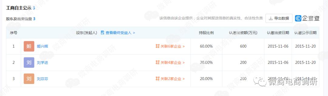 光伏太阳能可发财？“中瑞光电”四级代理、团队计酬涉嫌违法违规