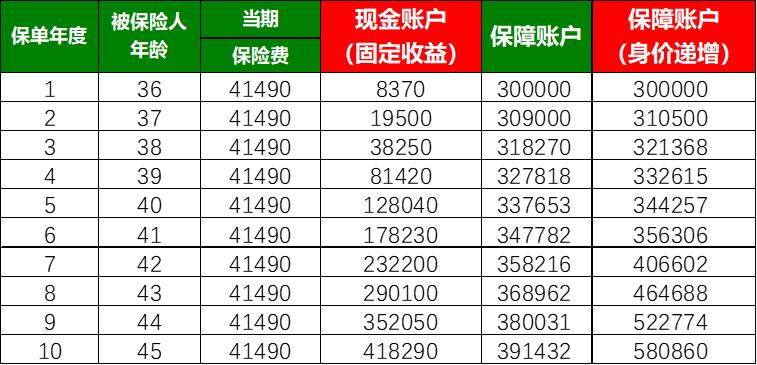 理财类保险的优缺点,保险理财到底值不值得买