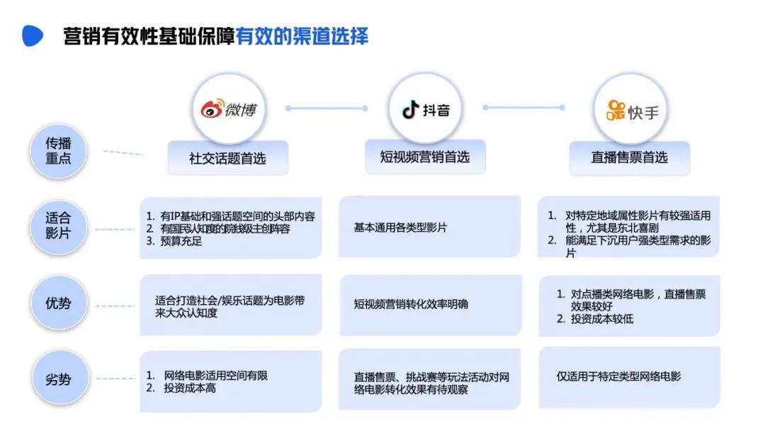 三款广电系App上线/《优酷网络电影营销有效性指导手册》发布