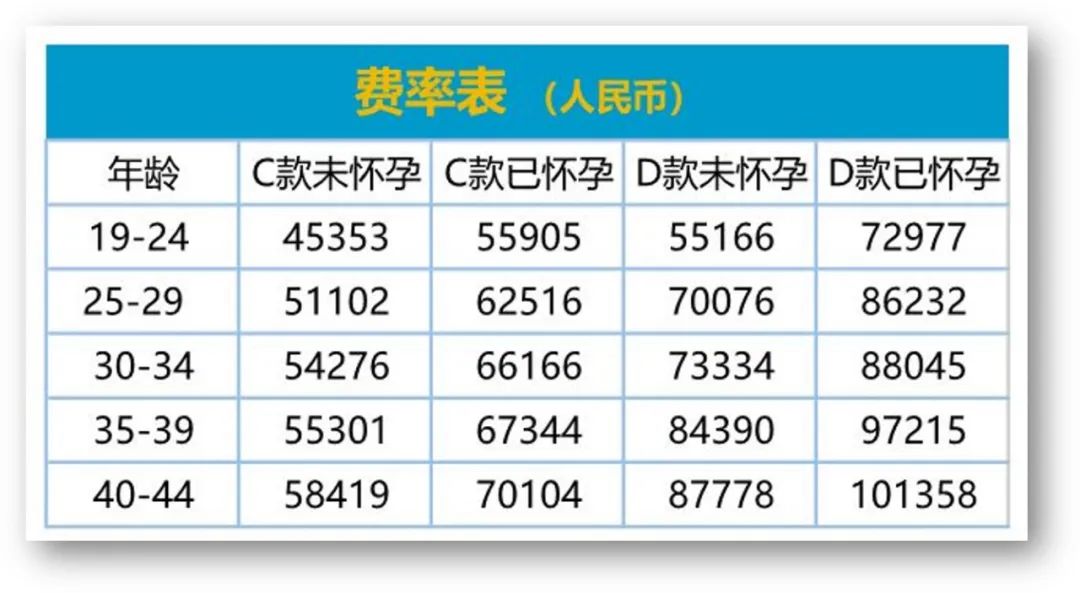 复星联合儿童高端医疗险,复星联合孕产保险