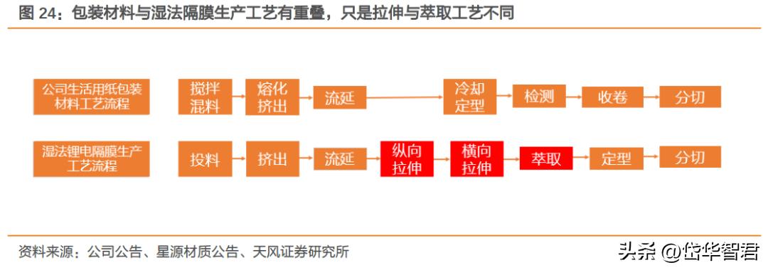 欧克科技新工厂开始生产了吗,欧克科技隔膜设备