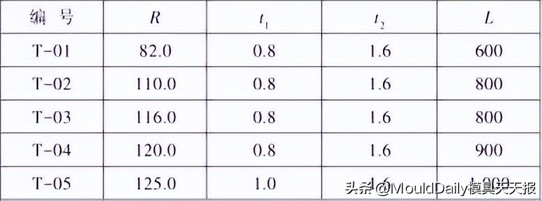 薄壁产品模具设计与成型技术,薄壁注塑模具成型