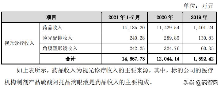 儿童近视补剂,治小孩近视的口服液