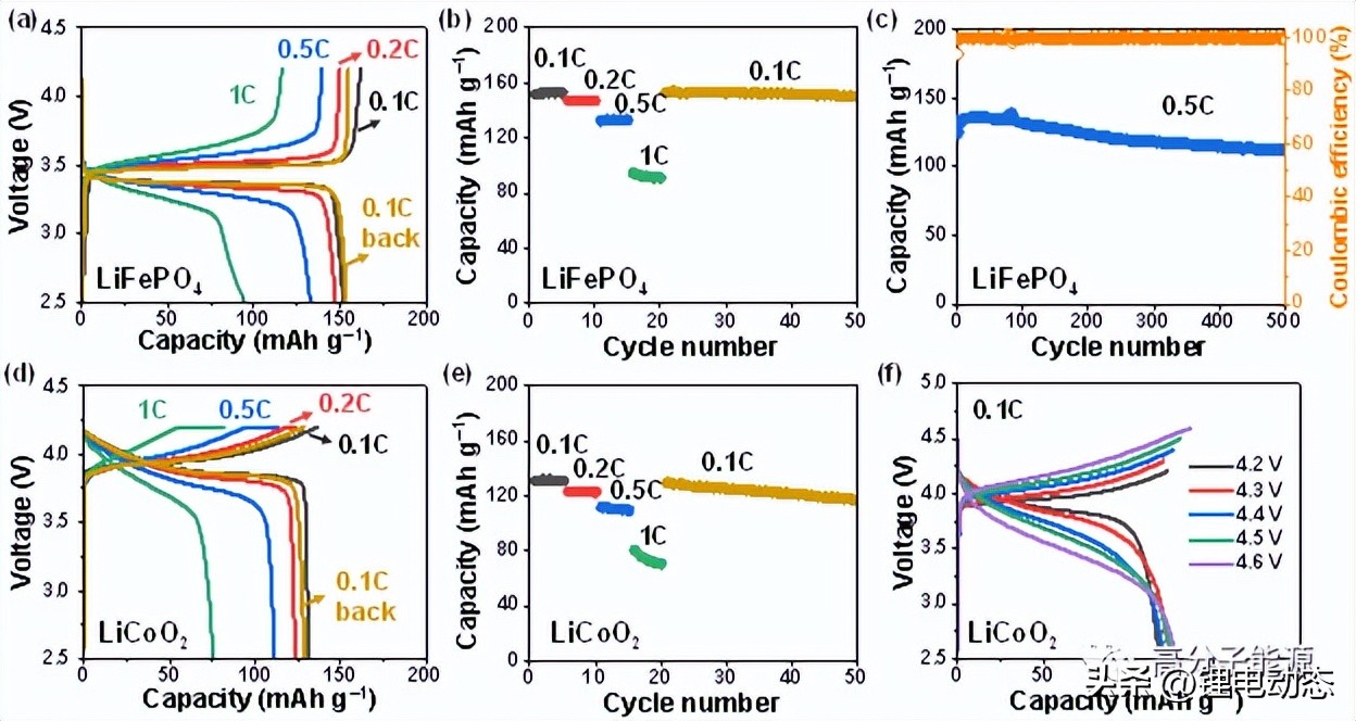 有机无机复合固态电解质,聚合物固态电解质化学性质稳定