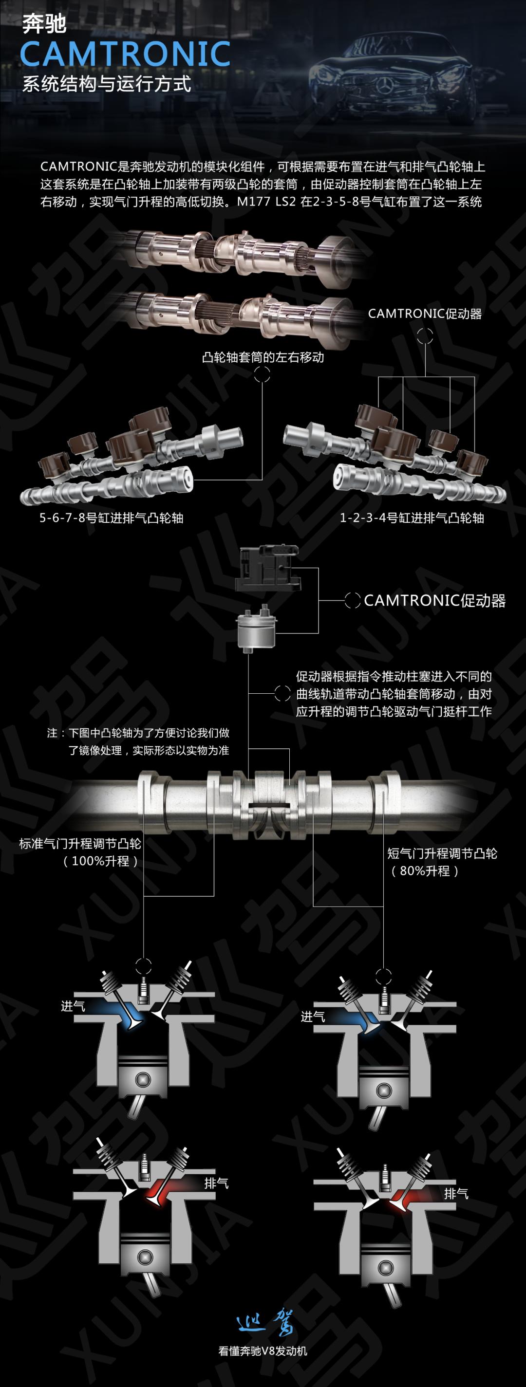 奔驰5.5自然吸气v8发动机怎样,奔驰s500v8发动机