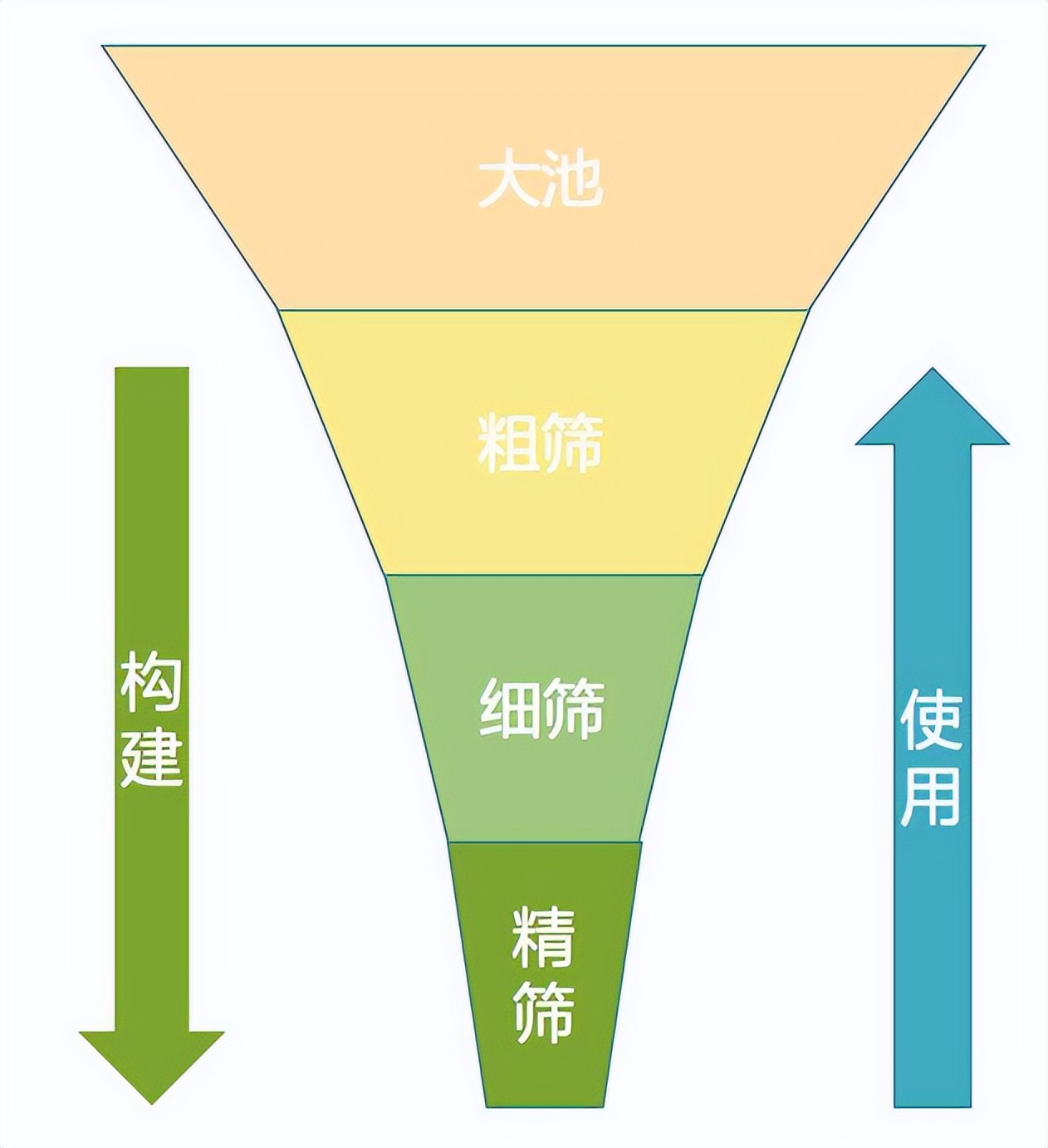 数字营销包括哪六种方式营销策略,数字营销与传统营销如何配合实施