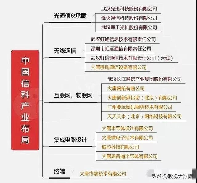 量子通信第一龙头股,光通信第一龙头股票排名