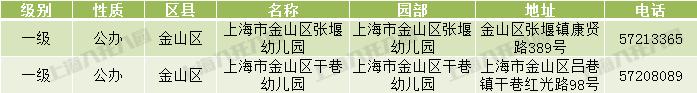上海市级示范幼儿园评定标准,上海市示范园和一级幼儿园区别