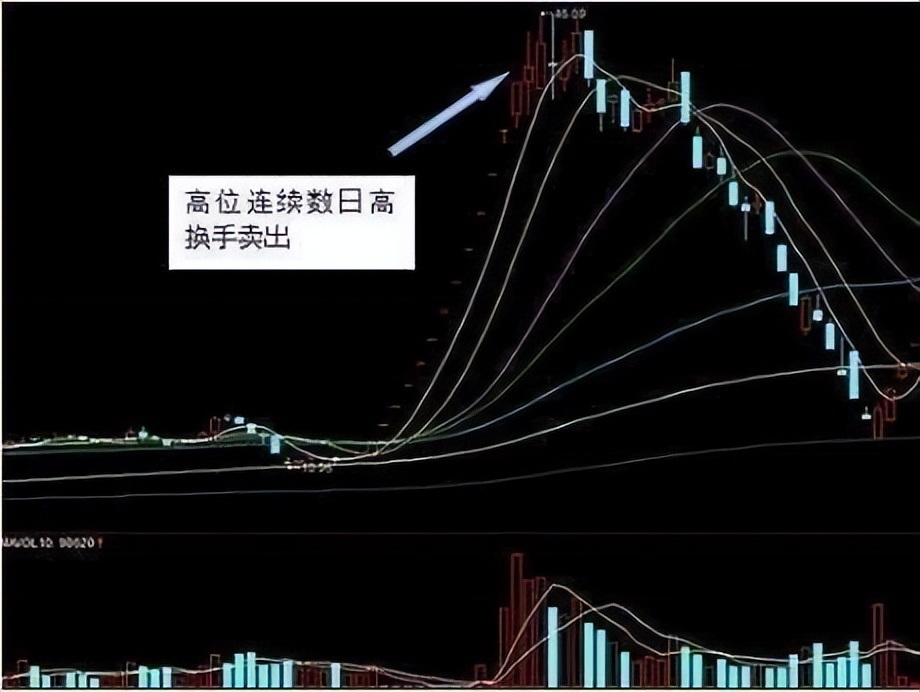 股市真正赚钱的人都是怎么操作,股市赚到钱的笨方法