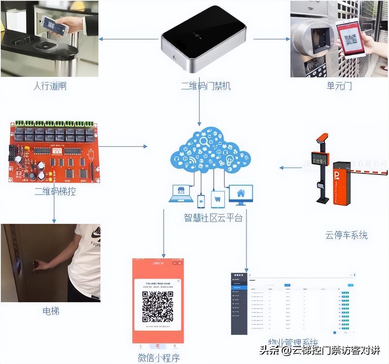 智能停车管理车牌识别,小区车牌识别智能停车场技术方案