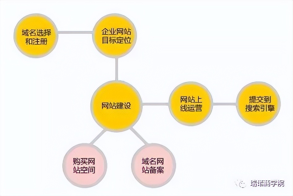外贸公司网站建站教程,如何建英文外贸网站