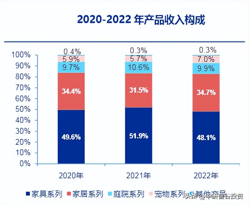 跨境电商项目计划书怎么写,跨境电商设计家居产品案例
