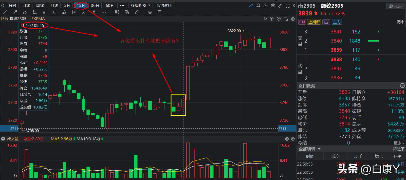 期货5分钟k线形态怎么看,期货k线涨跌是什么决定的