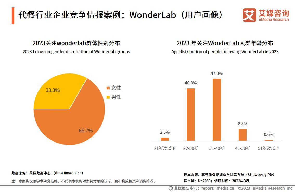 代餐产品市场调研行业趋势分析,2024年代餐市场规模