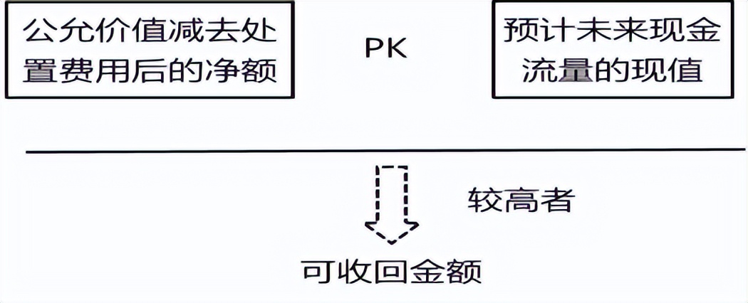 中级会计实务每日30分钟攻略,中级会计实务必背100题