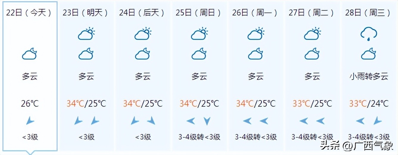 2023绉嬪垎澶╂皵浼氳浆鍑夊悧,鏄庢棩绉嬪垎鍏ㄥ浗鍚勭渷澶╂皵