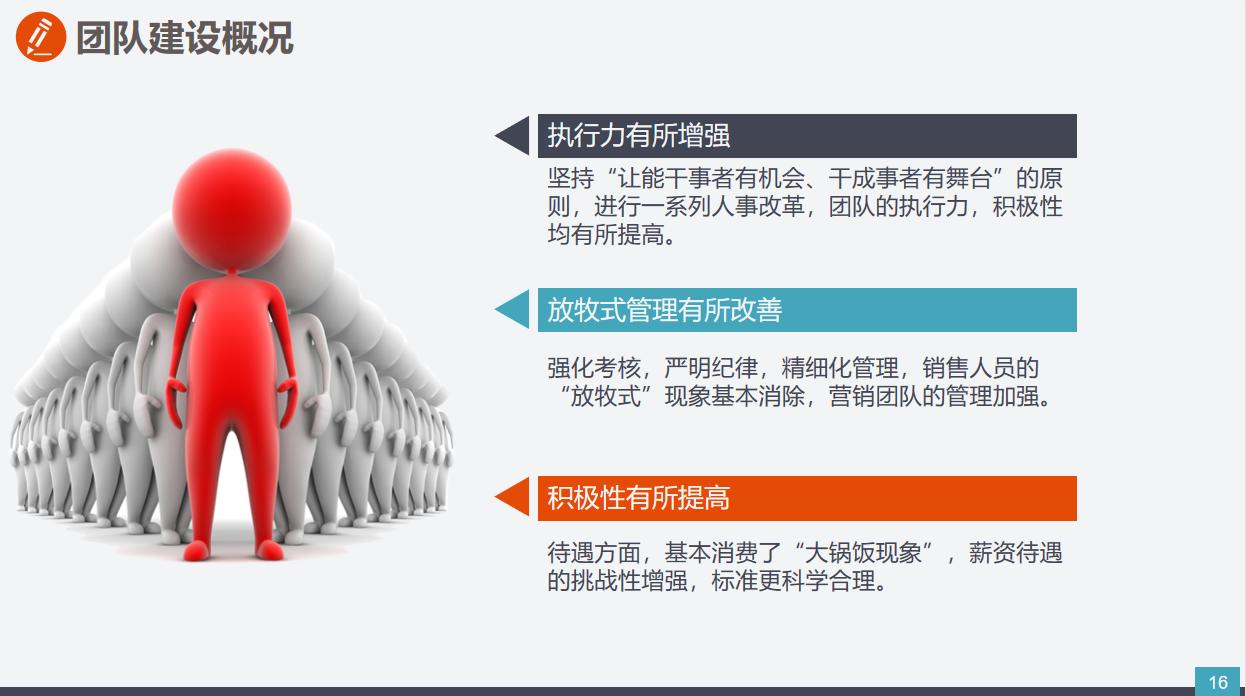 市场营销年度总结ppt模板,市场销售数据分析模板ppt