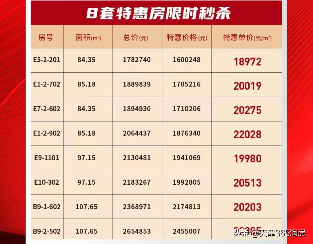 天津楼市9大纯新盘扎堆曝光,天津新盘推荐