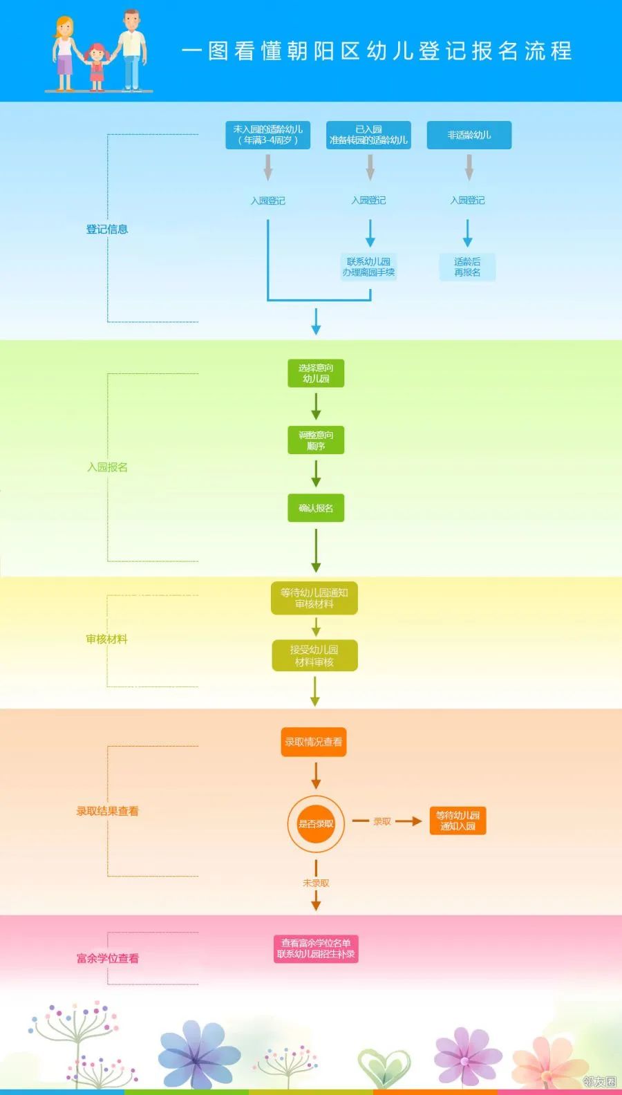 望京公立幼儿园一览表,望京私立幼儿园收费最低的