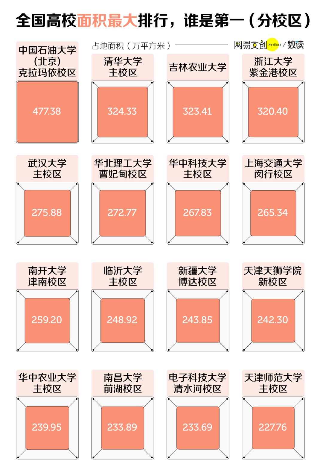 一女生参观华科迷路买地图,遇红绿灯后感叹:华科到底有多大?